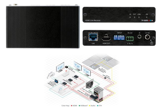 HDMI Extender