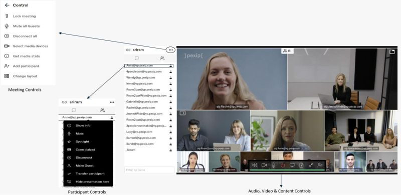 Video Conferencing System